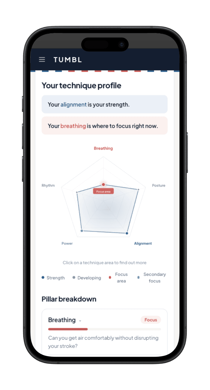 Tumbl technique profile with radar chart